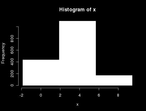 stejná četnost instancí (equal-depth binning)