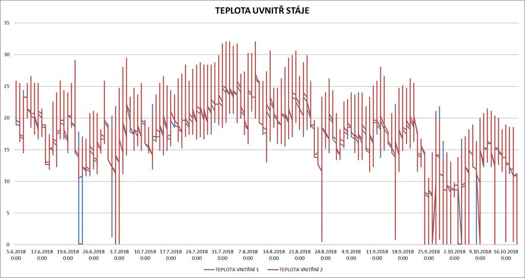 ELIMINACE TEPELNÉHO