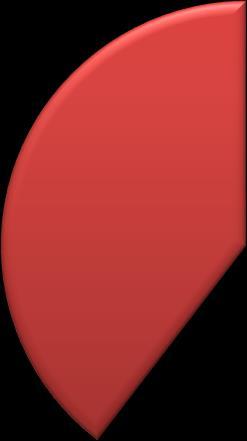 Statistický soubor se skládal celkově ze 106 pacientů.
