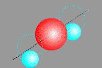 Energie E celk = E(elektronová) + E(vibrační) + E(rotační) + E ost