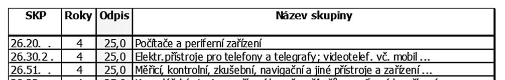 příjmů jednoho člena domácnosti v příslušném regionu při standardně předpokládané průměrné spotřebě vody 80 litrů na osobu a den.