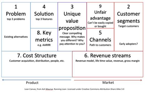 Minimum viable product 23