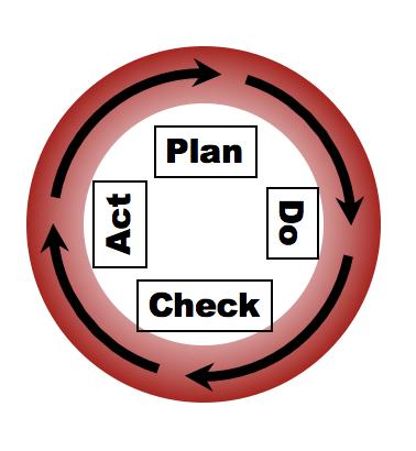 Minimum viable product