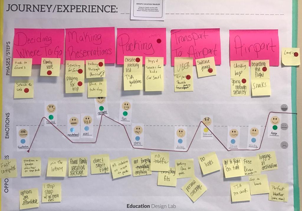 Journey mapping