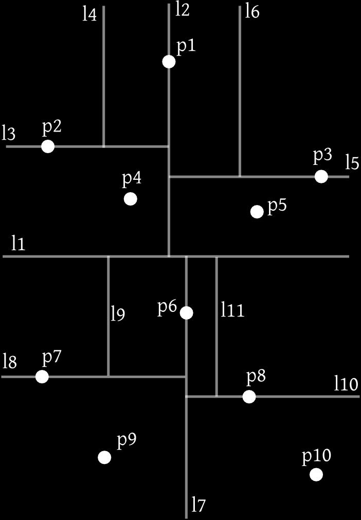 neefektivní a se vzrůstajícím počtem bodů v grafu nebo se vzrůstajícím počtem dimenzí zpomaluje celý pravděpodobnostní algoritmus [2]. Sofistikovanější metodou je využití kd-stromu.