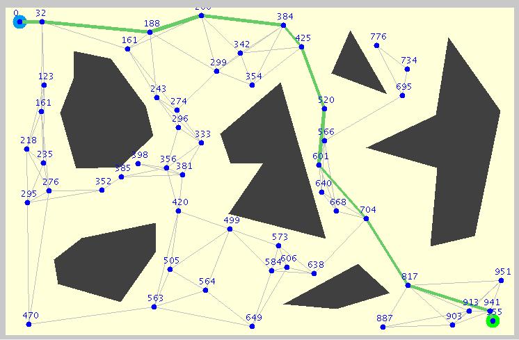 Obrázek 5.1: Ukázka appletu s nalezenou cestou v grafu PRM. Počáteční bod je vlevo nahoře, cílový vpravo dole.
