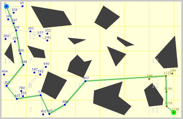 stromy vymění a celý spojovací postup se opakuje [2]. 6.4 SBL algoritmus SBL (Single-query, Bi-directional, Lazy-collision checking, [2]) je jednodotazový algoritmus, který pracuje podobně jako EST.