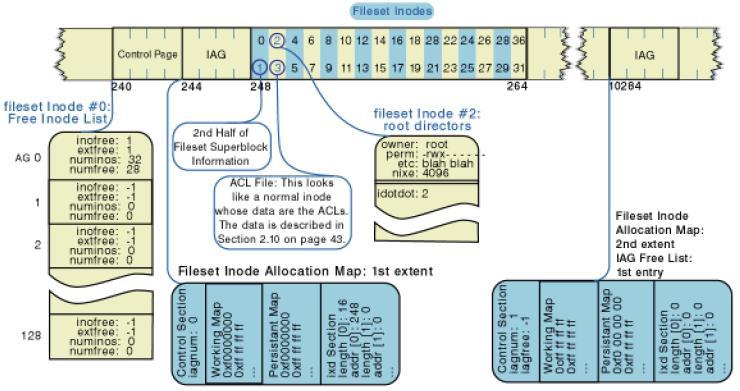 Fileset