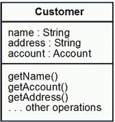 při naivním řešení problému se aplikace poskládá jako množina interagujících objektů jeden Archiver objekt a spousta Customer, Branch a Account objektů ke každé kategorii