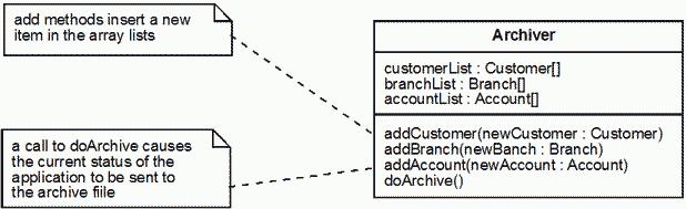 stav všech objektů v aplikaci); zpracovává tři typy objektů: Customer, Branch a Account Customer[] customerlist; Branch[] branchlist; Account[] accountlist; void doarchive() {