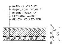 Xylolit kamenné dřevo, směs z magnesiového cementu a drtin