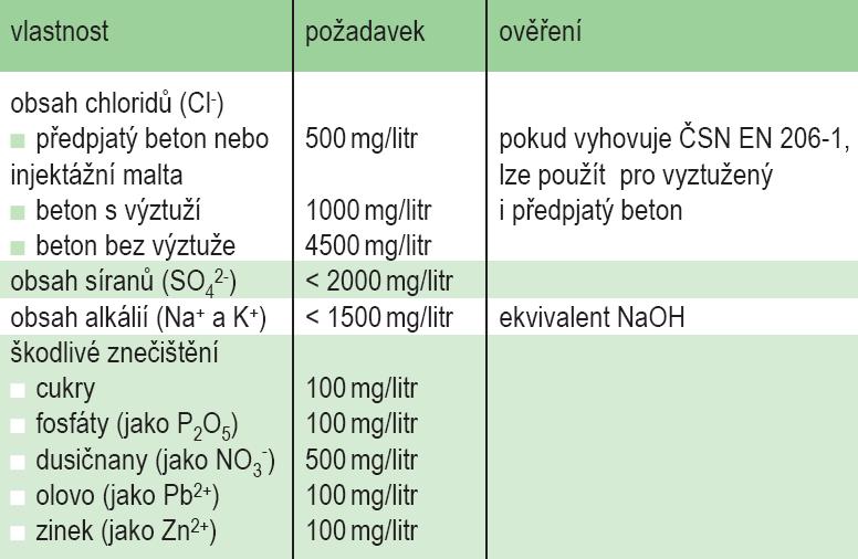 Chemické