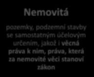 Věcí tedy může být téměř cokoliv, a z toho důvodu je například i pohledávka věcí (je odlišná od osoby a slouží potřebě lidí). Věcí je proto ve smyslu NOZ jakékoliv aktivum.