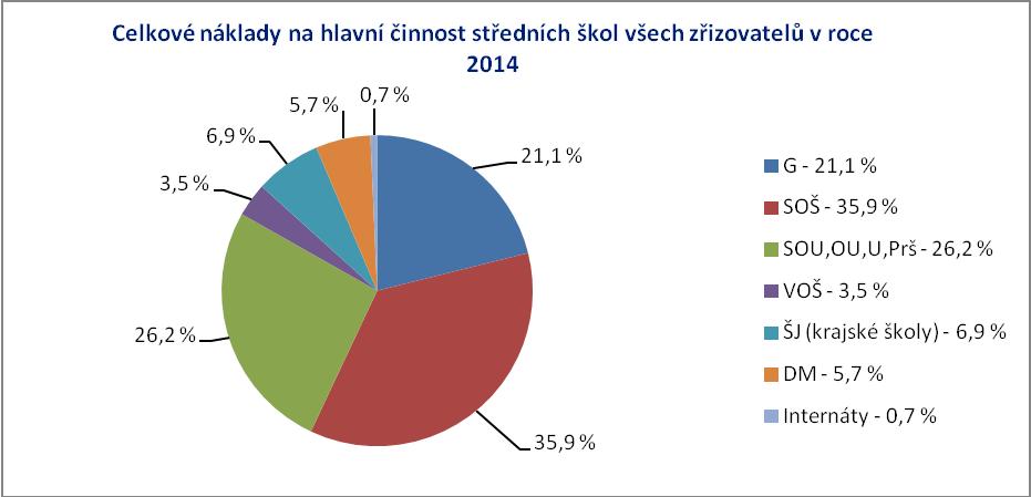 Zdroj dat: