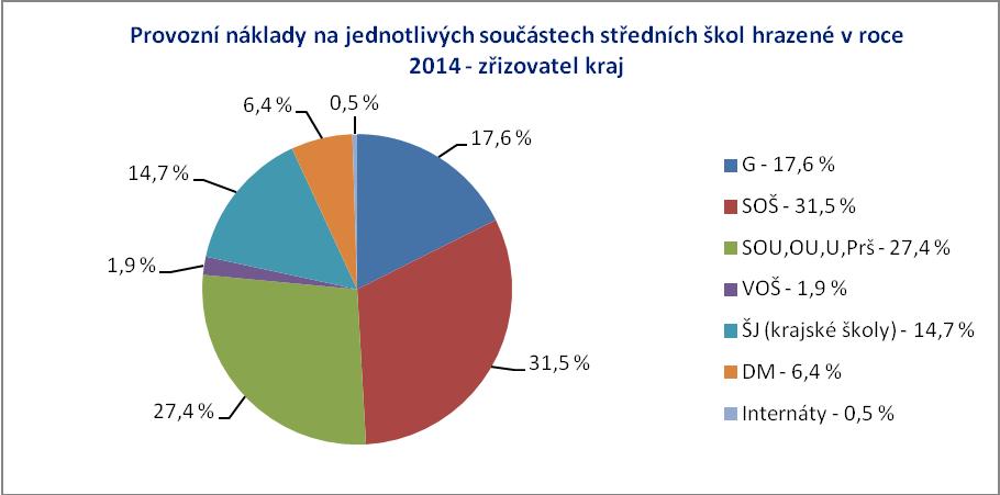 Zdroj dat: