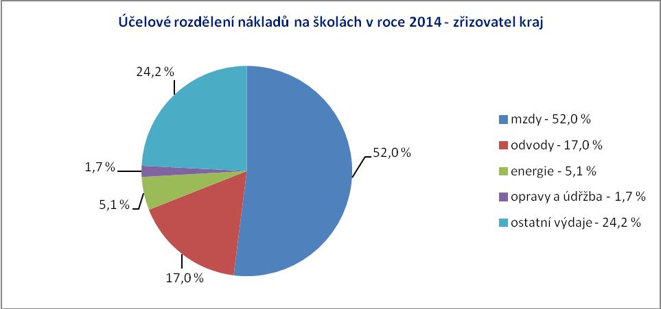 uzávěrky  