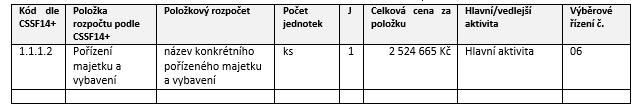 Specifická kritéria přijatelnosti Minimálně 85 % způsobilých výdajů projektu je zaměřeno na hlavní aktivity projektu Cílové hodnoty monitorovacích indikátorů odpovídají cílům projektu Indikátory