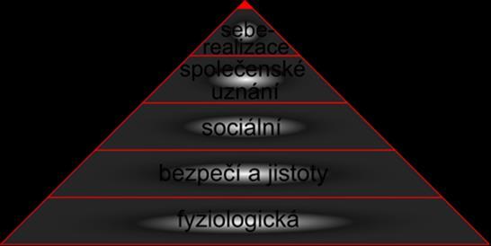 lidských potřeb [8], obrázek 2, a z toho, že do cílů vypořádání rizik patří také rozvoj, tj. obnova změna společnosti po příchodu velkých skupin lidí: 1.
