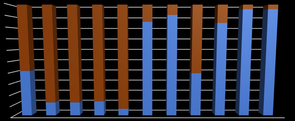 Produkce medu byla, stejně jako v roce 2015, v převážné většině (tj.