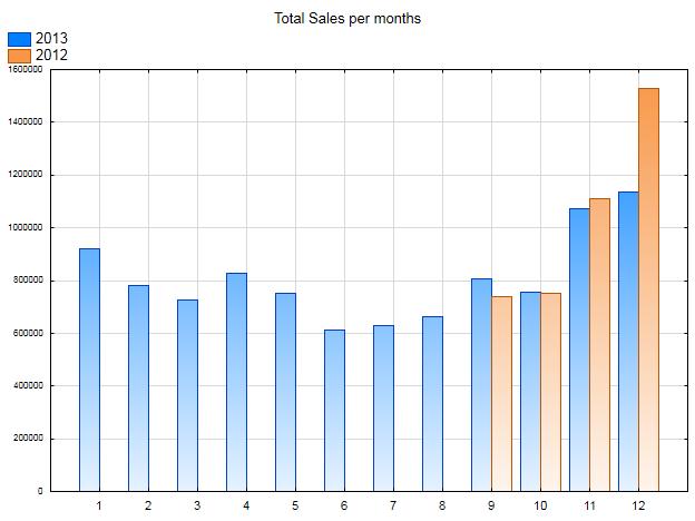 statistiky, neobejdeme se bez nových proměnných