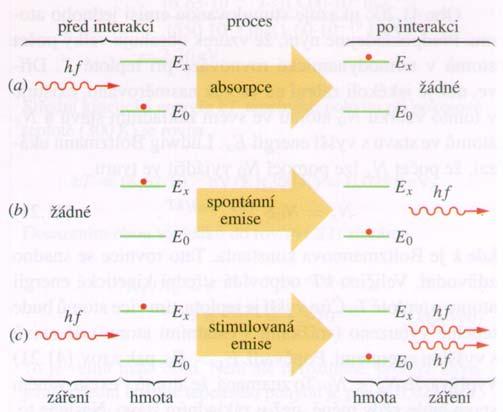 Atomová spektrometrie valenčních e - 1. OES (AES).