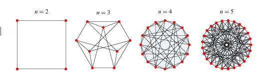 32 Line graf regulárního kompletního bipartitního grafu K m,m (m 2) je znám jako graf mřížka L 2 (m). Spektrum tohoto grafu je 2(m 1) 1, (m 2) 2m 2, ( 2) (m 1)2.