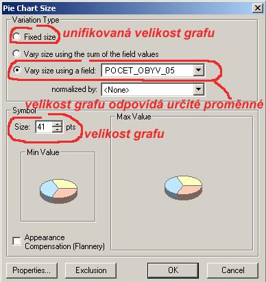 odebere všechny atributy Další pomůckou při tvorbě grafu je volba, ta zamezuje překrývání jednotlivých grafů. Graf bývá standardně umístěn do středu území, ke kterému náleží.