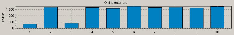 Příklady grafů jsou uvedeny na obrázku 5.4, 5.5, 5.6, 5.7.