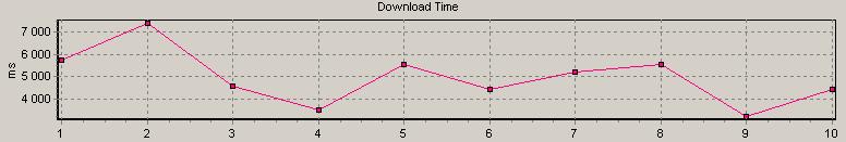 od společnosti T-Mobile.