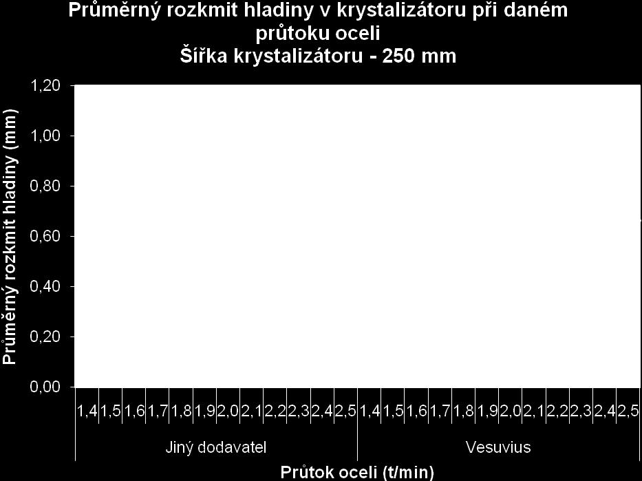 ( C ) Centrální část Okrajová část NOVÁ VÝLEVKA 0,77 0,56 STANDARDNÍ VÝLEVKA 1,57 1,24 4.