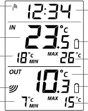 Tlačítko OUT Střídavě se zobrazují MIN/MAX hodnoty venkovní teploty a aktuální venkovní teplota. Stisknutím a přidržením se resetují záznamy MIN/MAX hodnot venkovní teploty.