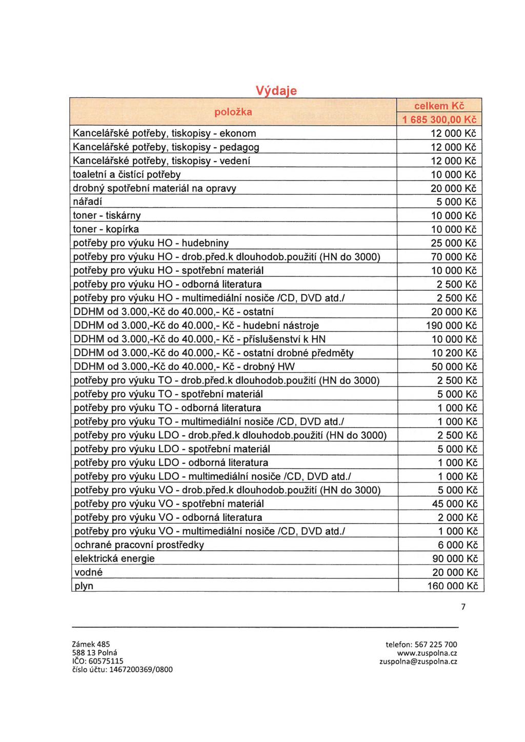 Výdaje položka Kancelářské potřeby, tiskopisy - ekonom Kancelářské potřeby, tiskopisy - pedagog Kancelářské potřeby, tiskopisy - vedení toaletní a čistící potřeby drobný spotřební materiál na opravy