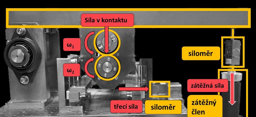 Otáčky elektromotorů jsou řízeny přímo z řídícího PC přes PCIe kartu a frekvenční měniče.