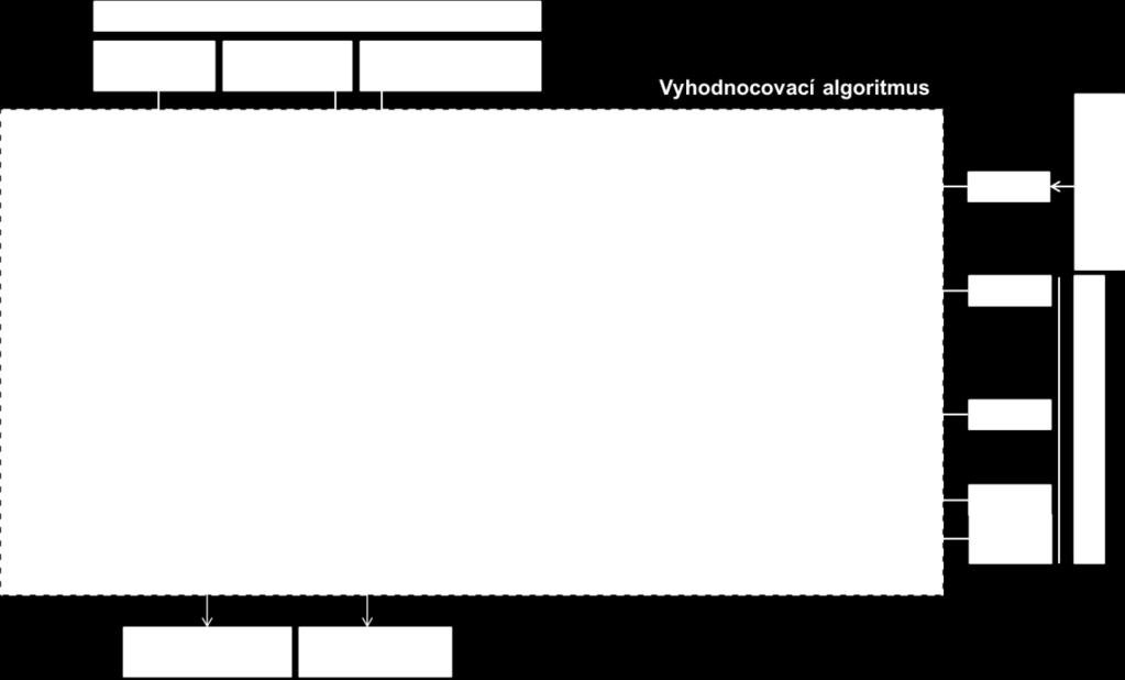 1 Vliv částic opotřebení na výsledky experimentů Po sestavení měřící aparatury byla provedena sada verifikačních experimentů.