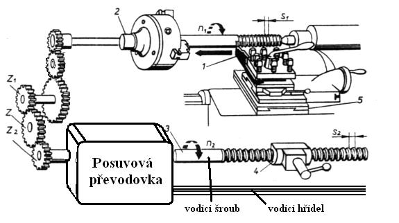 Šablony V sériové a hromadné výrobě součástí s méně přesnými kuželovými plochami se používá ke kontrole úhlu sklonu nebo vrcholových úhlů šablony.