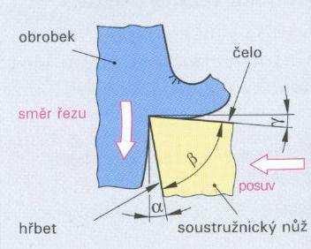 mezera: pilové kotouče, pásy, listy,