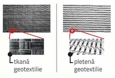 Speciální forma geomříže vznikne pravidelným proděravěním a následným natažením za tepla v jednom či obou