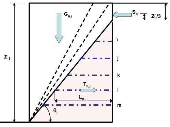 , / 6 (2.11) 2 3 2 (2.12) (2.13), Kotevní délka L KOT se posuzuje metodou klínů a platí: (2.14) 2,,, 2 (2.15) (2.