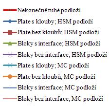 jsou brány vždy z konečných fází. Tzn.