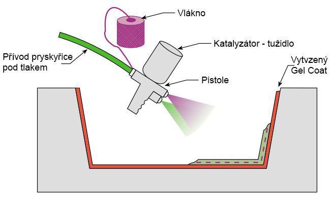 UTB ve Zlíně, Fakulta technologická 16 1.