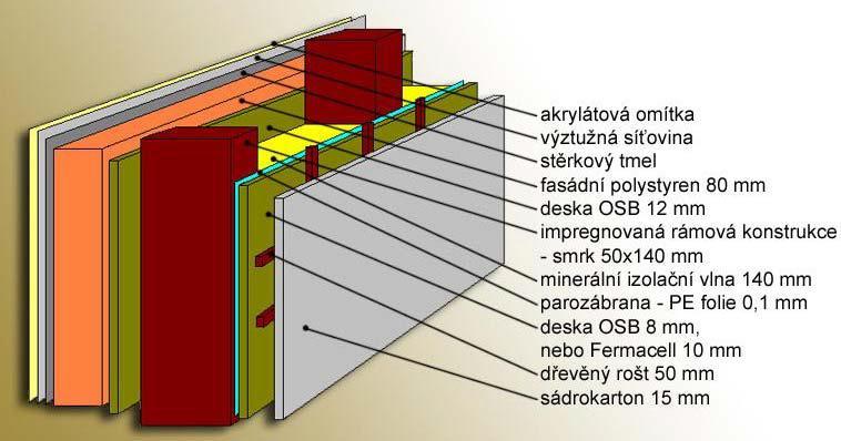 interiéru do konstrukce vkládá parozábrana (většinou polyethylenová fólie). Současný konstrukční koncept je uveden na obrázku 12.