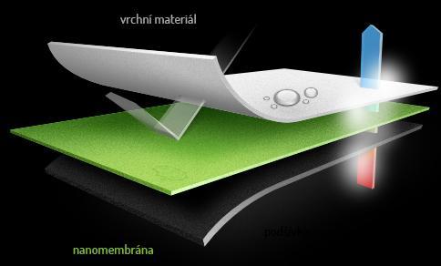 Obrázek 18 Nanovlákenná membrána Nanomembrane [26] 4.