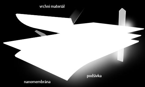 průniku vody, a zároveň u nich výrobce deklaruje jejich dobrou propustnost vodních par.