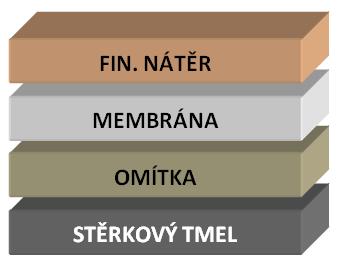 Pastovitá omítka weber.