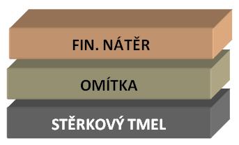 nátěr CAPAROL AlphiSilan (fasádní barva na bázi silikonové pryskyřice minerálního charakteru, vodoodpudivá a paropropustná úprava)