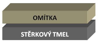 Nanovlákenná membrána byla v tomto případě aplikována rovnou na stěrkový tmel a dále opatřena tenkovrstvou omítkou.