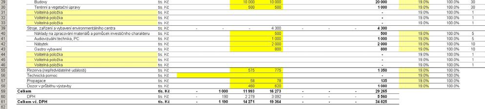Obrázek 2: List Investiční náklady-běžné ceny Z výše uvedených přímých způsobilých realizačních nákladů Projektu (částka za položky Výstavba a Stroje, zařízení a vybavení environmentálního centra =