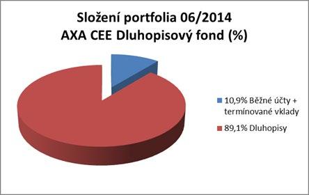 Skladba majetku standardního fondu Položky výkazu vycházejí z Nařízení vlády č. 243/2013 Sb. o investování investičních fondů a o technikách k jejich obhospodařování (výkaz DOFOS32). Údaje v tis.