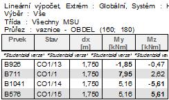 STRANA: 12 4.1.3.