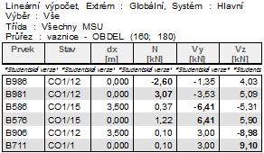 STRANA: 14 4.1.3.